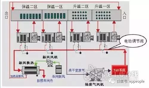 RTO,RTO焚烧炉,蓄热式焚烧炉