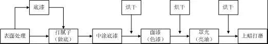 RTO,RTO焚烧炉,蓄热式焚烧炉