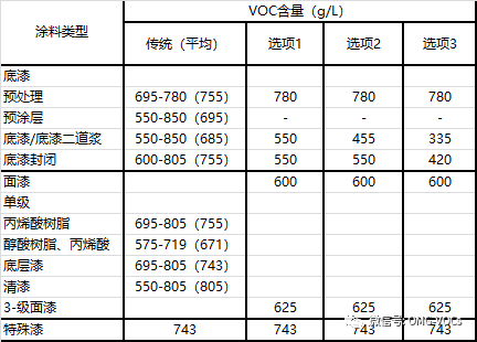 RTO,RTO焚烧炉,蓄热式焚烧炉