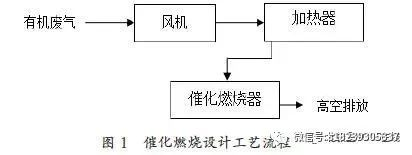 RTO,RTO焚烧炉,蓄热式焚烧炉