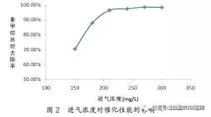 RTO,RTO焚烧炉,蓄热式焚烧炉