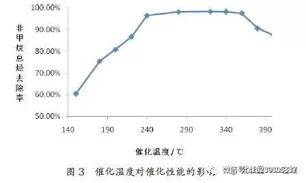 RTO,RTO焚烧炉,蓄热式焚烧炉