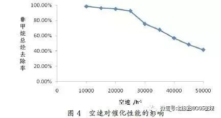 RTO,RTO焚烧炉,蓄热式焚烧炉