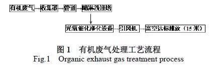RTO,RTO焚烧炉,蓄热式焚烧炉