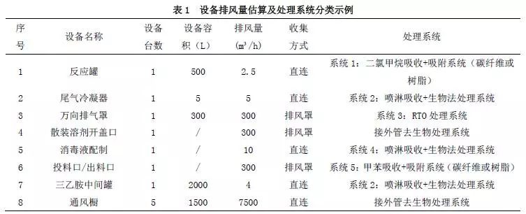 RTO,RTO焚烧炉,蓄热式焚烧炉