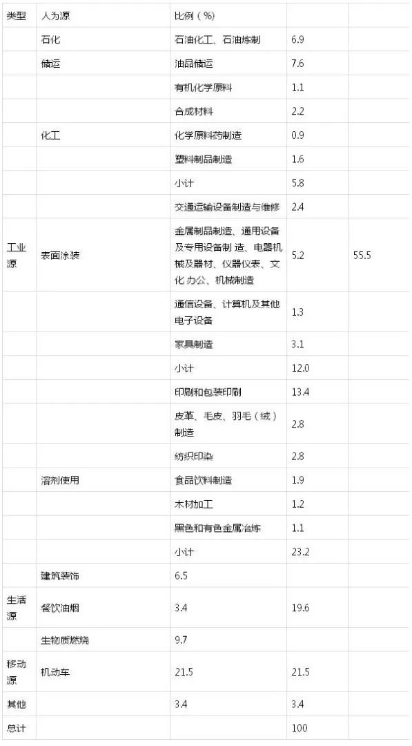 RTO,RTO焚烧炉,蓄热式焚烧炉
