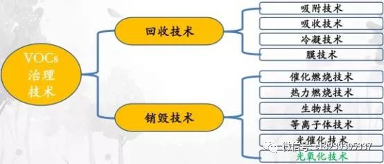 RTO,RTO焚烧炉,蓄热式焚烧炉