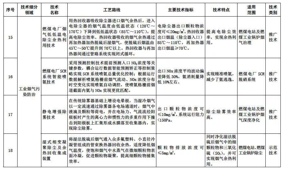 RTO,RTO焚烧炉,蓄热式焚烧炉