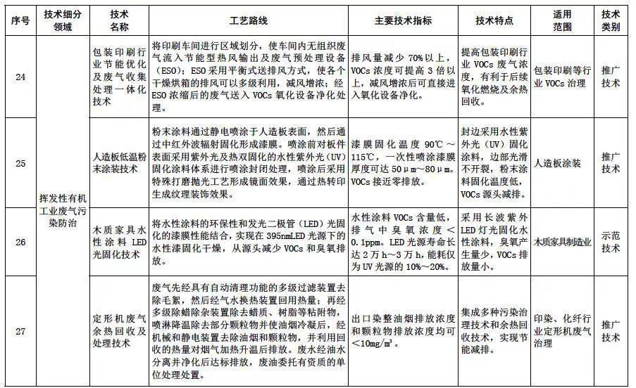 RTO,RTO焚烧炉,蓄热式焚烧炉