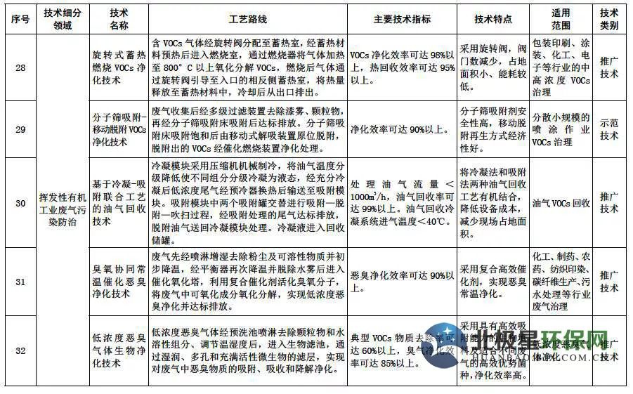 RTO,RTO焚烧炉,蓄热式焚烧炉