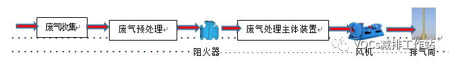 RTO,RTO焚烧炉,蓄热式焚烧炉