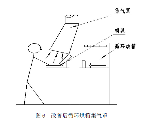 RTO,RTO焚烧炉,蓄热式焚烧炉
