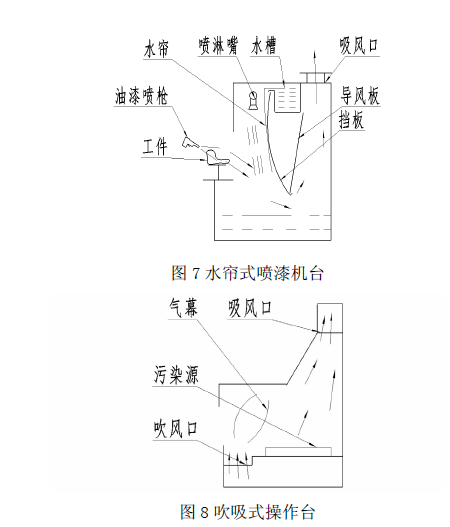 RTO,RTO焚烧炉,蓄热式焚烧炉