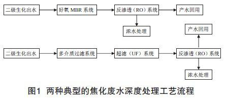 RTO,RTO焚烧炉,蓄热式焚烧炉