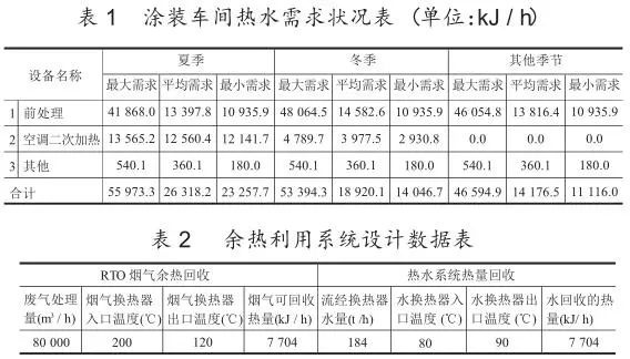 RTO,RTO焚烧炉,蓄热式焚烧炉