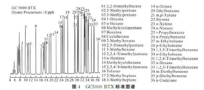 RTO,RTO焚烧炉,蓄热式焚烧炉