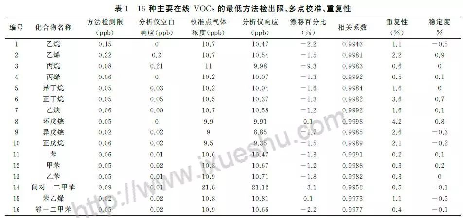 RTO,RTO焚烧炉,蓄热式焚烧炉