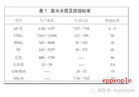 RTO,RTO焚烧炉,蓄热式焚烧炉