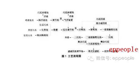 RTO,RTO焚烧炉,蓄热式焚烧炉