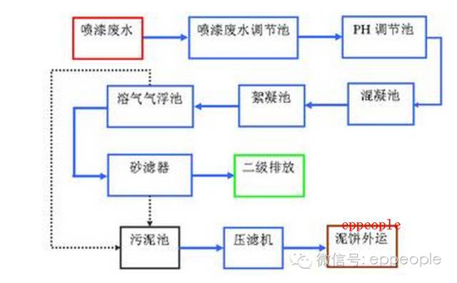 RTO,RTO焚烧炉,蓄热式焚烧炉