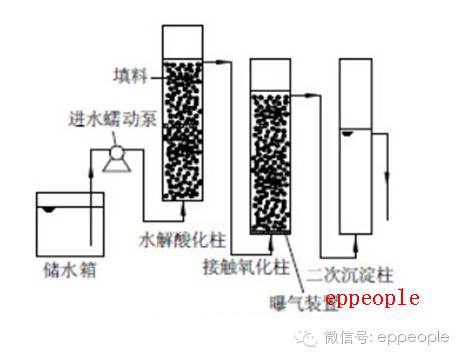 RTO,RTO焚烧炉,蓄热式焚烧炉