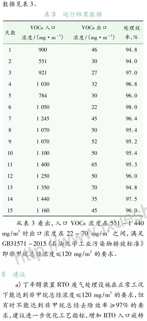 RTO,RTO焚烧炉,蓄热式焚烧炉