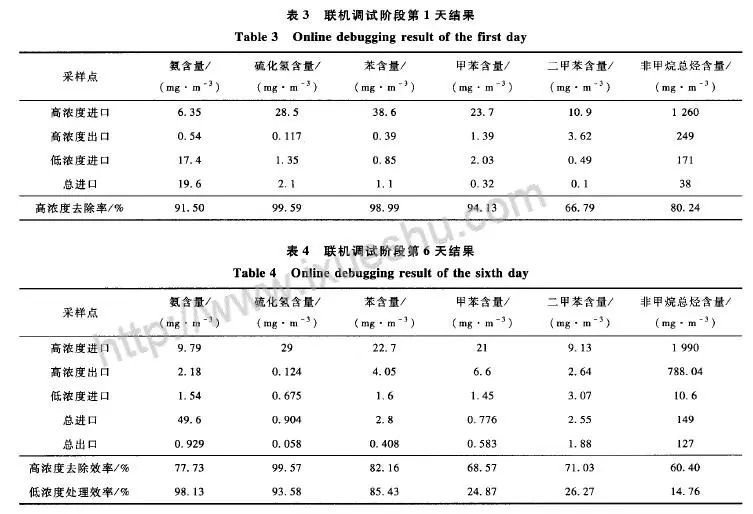 RTO,RTO焚烧炉,蓄热式焚烧炉
