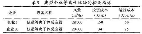 RTO,RTO焚烧炉,蓄热式焚烧炉