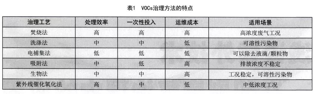 RTO,RTO焚烧炉,蓄热式焚烧炉