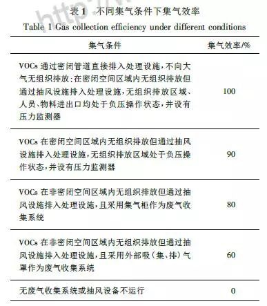 RTO,RTO焚烧炉,蓄热式焚烧炉