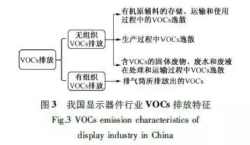 RTO,RTO焚烧炉,蓄热式焚烧炉