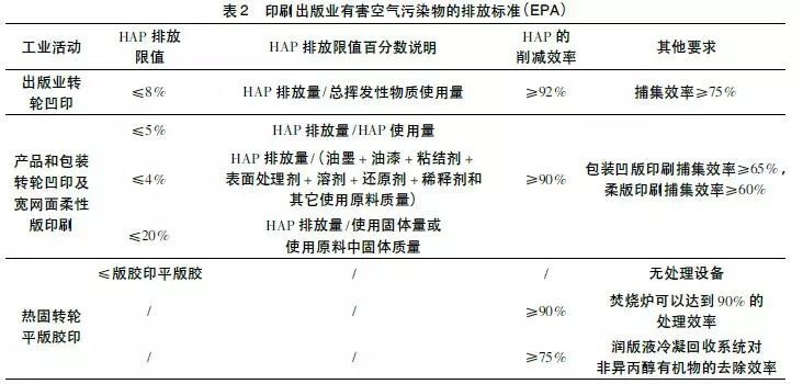 RTO,RTO焚烧炉,蓄热式焚烧炉