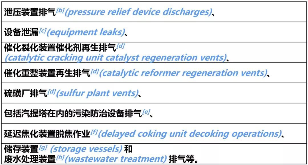RTO,RTO焚烧炉,蓄热式焚烧炉