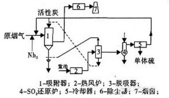 RTO,RTO焚烧炉,蓄热式焚烧炉