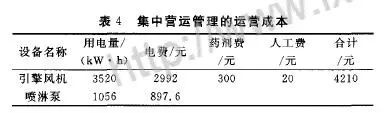RTO,RTO焚烧炉,蓄热式焚烧炉