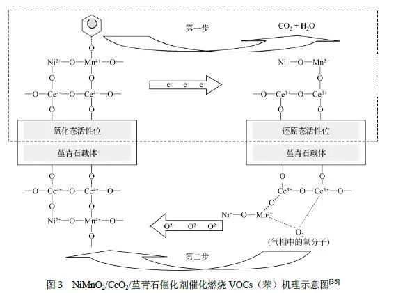 RTO,RTO焚烧炉,蓄热式焚烧炉