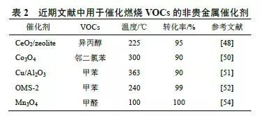 中国蓄热式节能熔铝炉数据监测报告