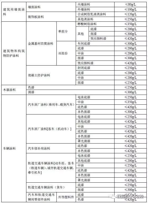 RTO,RTO焚烧炉,蓄热式焚烧炉