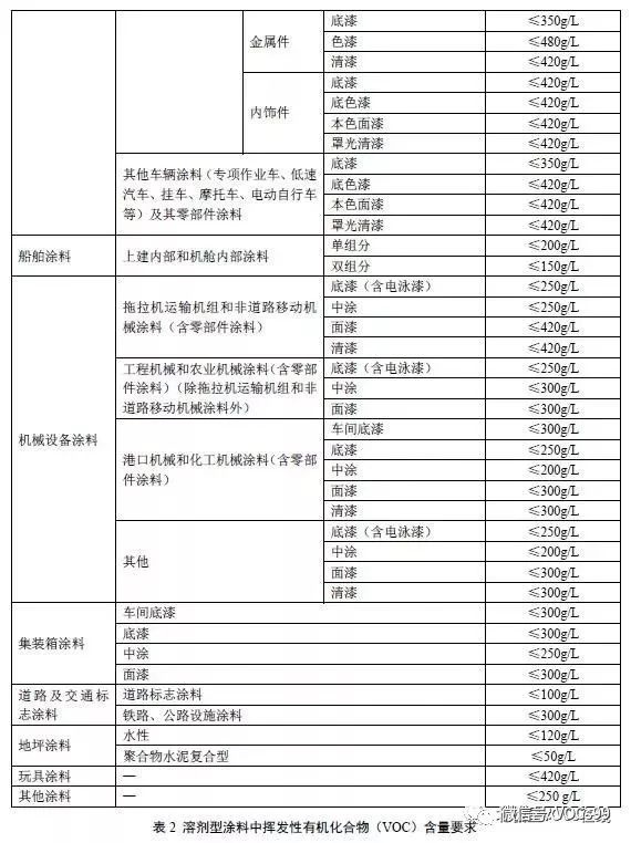 RTO,RTO焚烧炉,蓄热式焚烧炉