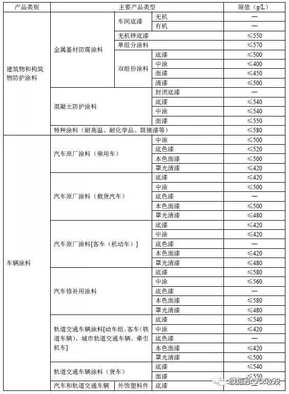 RTO,RTO焚烧炉,蓄热式焚烧炉