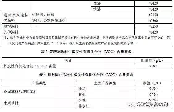 RTO,RTO焚烧炉,蓄热式焚烧炉