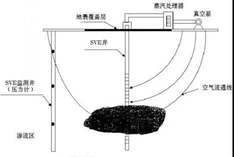 RTO,RTO焚烧炉,蓄热式焚烧炉