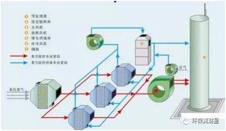 RTO,RTO焚烧炉,蓄热式焚烧炉