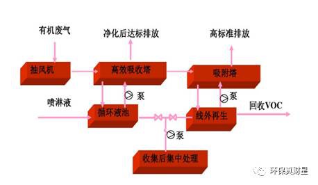 RTO,RTO焚烧炉,蓄热式焚烧炉