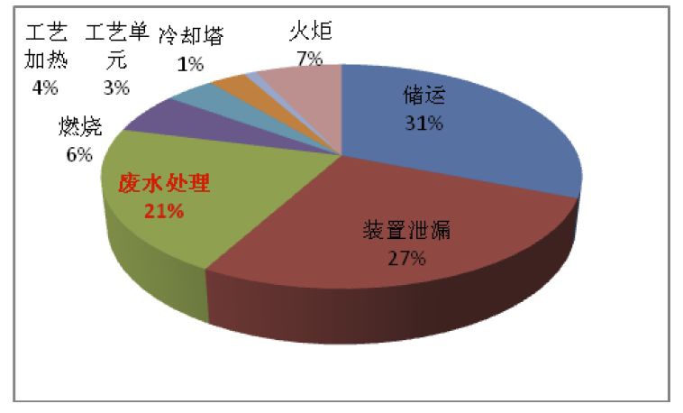 RTO,RTO焚烧炉,蓄热式焚烧炉