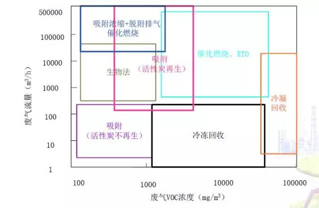 RTO,RTO焚烧炉,蓄热式焚烧炉