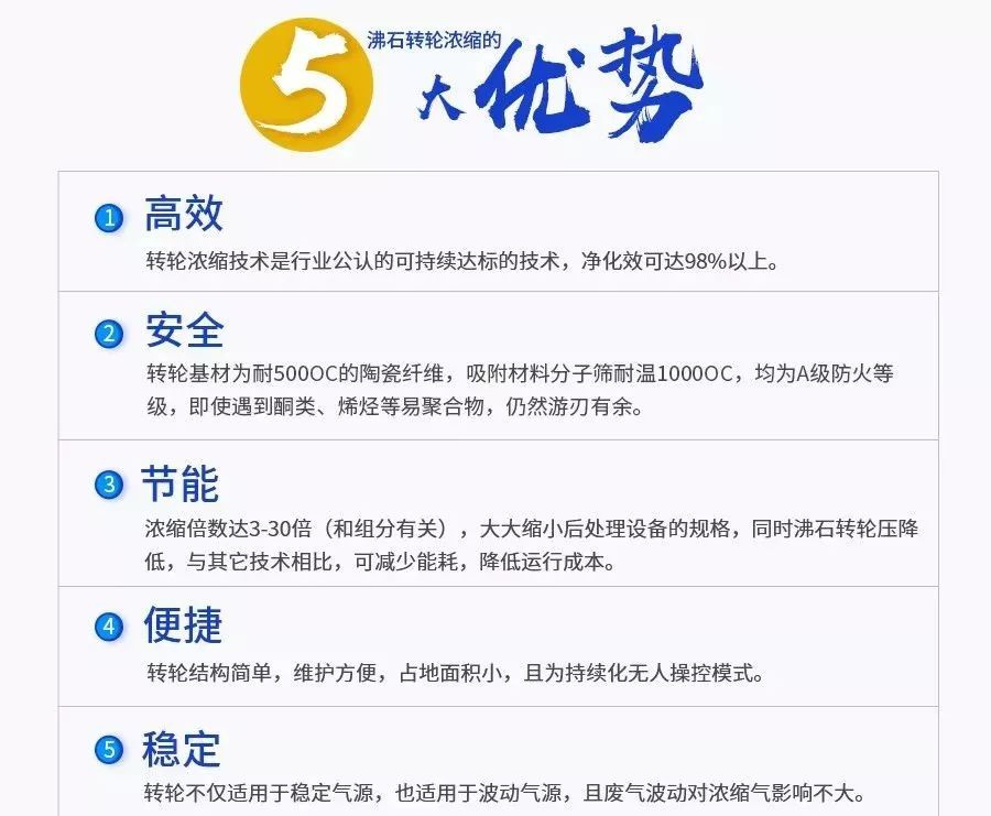RTO,RTO焚烧炉,蓄热式焚烧炉