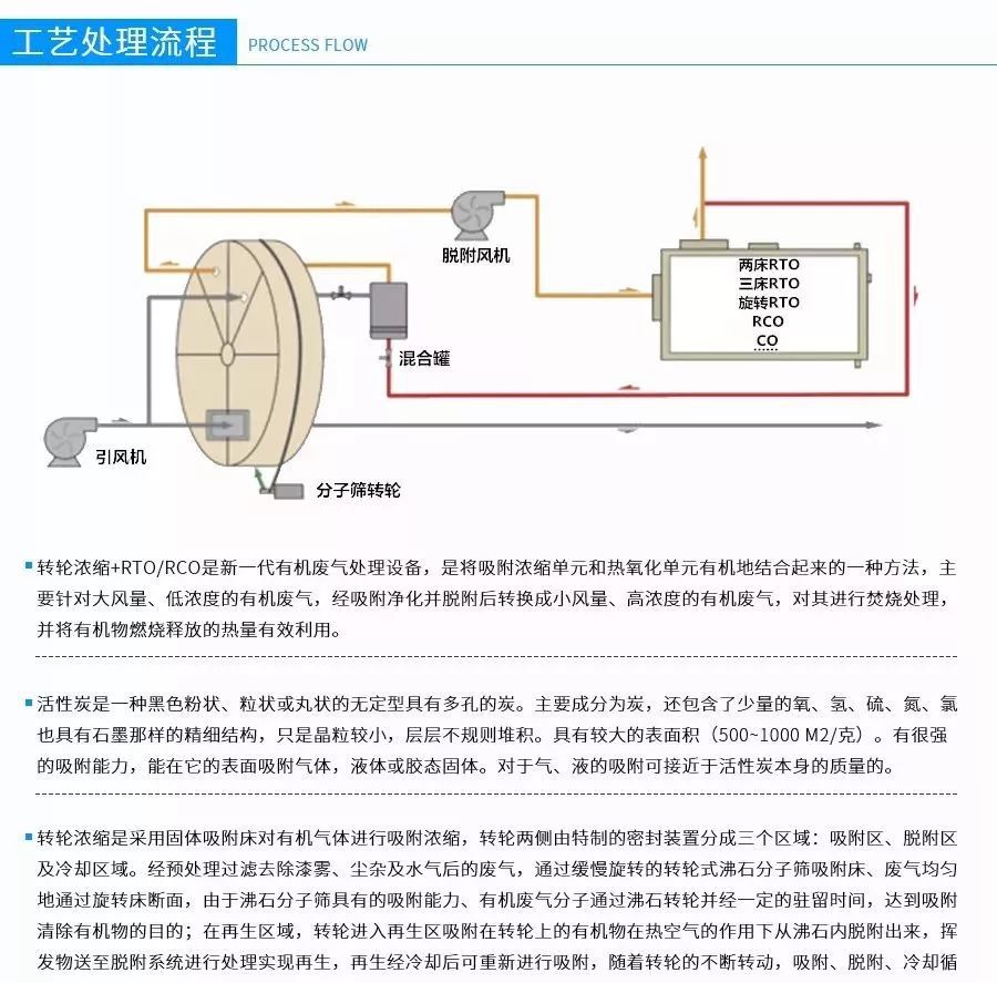 RTO,RTO焚烧炉,蓄热式焚烧炉