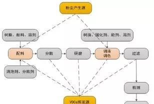 RTO,RTO焚烧炉,蓄热式焚烧炉