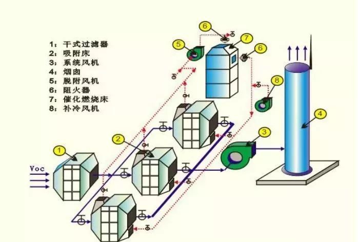 RTO,RTO焚烧炉,蓄热式焚烧炉